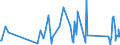 CN 85015220 /Exports /Unit = Prices (Euro/suppl. units) /Partner: Tadjikistan /Reporter: Eur27_2020 /85015220:Ac Motors, Multi-phase, of an Output > 750 w but <= 7,5 Kw