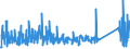 CN 85015220 /Exports /Unit = Prices (Euro/suppl. units) /Partner: Bosnia-herz. /Reporter: Eur27_2020 /85015220:Ac Motors, Multi-phase, of an Output > 750 w but <= 7,5 Kw