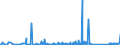 CN 85015220 /Exports /Unit = Prices (Euro/suppl. units) /Partner: Burkina Faso /Reporter: Eur27_2020 /85015220:Ac Motors, Multi-phase, of an Output > 750 w but <= 7,5 Kw