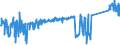 CN 85015230 /Exports /Unit = Prices (Euro/suppl. units) /Partner: Germany /Reporter: Eur27_2020 /85015230:Ac Motors, Multi-phase, of an Output > 7,5 kw but <= 37 Kw