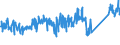 CN 85015230 /Exports /Unit = Prices (Euro/suppl. units) /Partner: Denmark /Reporter: Eur27_2020 /85015230:Ac Motors, Multi-phase, of an Output > 7,5 kw but <= 37 Kw
