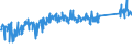 CN 85015230 /Exports /Unit = Prices (Euro/suppl. units) /Partner: Finland /Reporter: Eur27_2020 /85015230:Ac Motors, Multi-phase, of an Output > 7,5 kw but <= 37 Kw