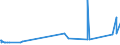 CN 85015230 /Exports /Unit = Prices (Euro/suppl. units) /Partner: San Marino /Reporter: Eur27_2020 /85015230:Ac Motors, Multi-phase, of an Output > 7,5 kw but <= 37 Kw
