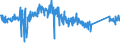 CN 85015230 /Exports /Unit = Prices (Euro/suppl. units) /Partner: Czech Rep. /Reporter: Eur27_2020 /85015230:Ac Motors, Multi-phase, of an Output > 7,5 kw but <= 37 Kw