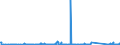 CN 85015230 /Exports /Unit = Prices (Euro/suppl. units) /Partner: Azerbaijan /Reporter: Eur27_2020 /85015230:Ac Motors, Multi-phase, of an Output > 7,5 kw but <= 37 Kw