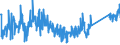 CN 85015230 /Exports /Unit = Prices (Euro/suppl. units) /Partner: Slovenia /Reporter: Eur27_2020 /85015230:Ac Motors, Multi-phase, of an Output > 7,5 kw but <= 37 Kw