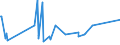 CN 85015230 /Exports /Unit = Prices (Euro/suppl. units) /Partner: Burundi /Reporter: Eur27_2020 /85015230:Ac Motors, Multi-phase, of an Output > 7,5 kw but <= 37 Kw