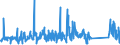 CN 85015290 /Exports /Unit = Prices (Euro/suppl. units) /Partner: Luxembourg /Reporter: Eur27_2020 /85015290:Ac Motors, Multi-phase, of an Output > 37 kw but <= 75 Kw