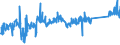 CN 85015290 /Exports /Unit = Prices (Euro/suppl. units) /Partner: Austria /Reporter: Eur27_2020 /85015290:Ac Motors, Multi-phase, of an Output > 37 kw but <= 75 Kw