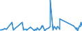 CN 85015290 /Exports /Unit = Prices (Euro/suppl. units) /Partner: Georgia /Reporter: Eur27_2020 /85015290:Ac Motors, Multi-phase, of an Output > 37 kw but <= 75 Kw