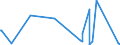 CN 85015290 /Exports /Unit = Prices (Euro/suppl. units) /Partner: Equat.guinea /Reporter: Eur27_2020 /85015290:Ac Motors, Multi-phase, of an Output > 37 kw but <= 75 Kw