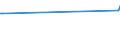 CN 85015290 /Exports /Unit = Prices (Euro/suppl. units) /Partner: Somalia /Reporter: Eur27_2020 /85015290:Ac Motors, Multi-phase, of an Output > 37 kw but <= 75 Kw