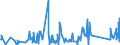 CN 85015290 /Exports /Unit = Prices (Euro/suppl. units) /Partner: Tanzania /Reporter: Eur27_2020 /85015290:Ac Motors, Multi-phase, of an Output > 37 kw but <= 75 Kw