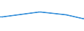 CN 85015299 /Exports /Unit = Prices (Euro/suppl. units) /Partner: Chad /Reporter: European Union /85015299:Ac Motors, Multi-phase, of an Output > 37 kw but <= 75 kw (Excl. Those for Civil Aircraft of Subheading 8501.52.10)