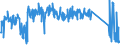 CN 85015381 /Exports /Unit = Prices (Euro/suppl. units) /Partner: France /Reporter: Eur27_2020 /85015381:Ac Motors, Multi-phase, of an Output of > 75 kw but <= 375 kw (Excl. Traction Motors)