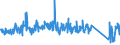 CN 85015381 /Exports /Unit = Prices (Euro/suppl. units) /Partner: Netherlands /Reporter: Eur27_2020 /85015381:Ac Motors, Multi-phase, of an Output of > 75 kw but <= 375 kw (Excl. Traction Motors)