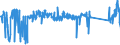 CN 85015381 /Exports /Unit = Prices (Euro/suppl. units) /Partner: Germany /Reporter: Eur27_2020 /85015381:Ac Motors, Multi-phase, of an Output of > 75 kw but <= 375 kw (Excl. Traction Motors)