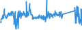 CN 85015381 /Exports /Unit = Prices (Euro/suppl. units) /Partner: Italy /Reporter: Eur27_2020 /85015381:Ac Motors, Multi-phase, of an Output of > 75 kw but <= 375 kw (Excl. Traction Motors)
