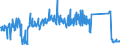 CN 85015381 /Exports /Unit = Prices (Euro/suppl. units) /Partner: United Kingdom /Reporter: Eur27_2020 /85015381:Ac Motors, Multi-phase, of an Output of > 75 kw but <= 375 kw (Excl. Traction Motors)