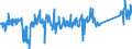 CN 85015381 /Exports /Unit = Prices (Euro/suppl. units) /Partner: Spain /Reporter: Eur27_2020 /85015381:Ac Motors, Multi-phase, of an Output of > 75 kw but <= 375 kw (Excl. Traction Motors)