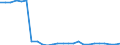CN 85015381 /Exports /Unit = Prices (Euro/suppl. units) /Partner: United Kingdom(Excluding Northern Ireland) /Reporter: Eur27_2020 /85015381:Ac Motors, Multi-phase, of an Output of > 75 kw but <= 375 kw (Excl. Traction Motors)