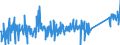 CN 85015381 /Exports /Unit = Prices (Euro/suppl. units) /Partner: Turkey /Reporter: Eur27_2020 /85015381:Ac Motors, Multi-phase, of an Output of > 75 kw but <= 375 kw (Excl. Traction Motors)
