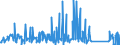 CN 85015381 /Exports /Unit = Prices (Euro/suppl. units) /Partner: Latvia /Reporter: Eur27_2020 /85015381:Ac Motors, Multi-phase, of an Output of > 75 kw but <= 375 kw (Excl. Traction Motors)