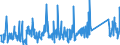 CN 85015381 /Exports /Unit = Prices (Euro/suppl. units) /Partner: Lithuania /Reporter: Eur27_2020 /85015381:Ac Motors, Multi-phase, of an Output of > 75 kw but <= 375 kw (Excl. Traction Motors)