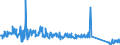 CN 85015381 /Exports /Unit = Prices (Euro/suppl. units) /Partner: Poland /Reporter: Eur27_2020 /85015381:Ac Motors, Multi-phase, of an Output of > 75 kw but <= 375 kw (Excl. Traction Motors)