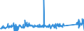 CN 85015381 /Exports /Unit = Prices (Euro/suppl. units) /Partner: Czech Rep. /Reporter: Eur27_2020 /85015381:Ac Motors, Multi-phase, of an Output of > 75 kw but <= 375 kw (Excl. Traction Motors)