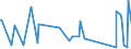 CN 85015381 /Exports /Unit = Prices (Euro/suppl. units) /Partner: Armenia /Reporter: Eur27_2020 /85015381:Ac Motors, Multi-phase, of an Output of > 75 kw but <= 375 kw (Excl. Traction Motors)