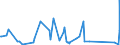CN 85015381 /Exports /Unit = Prices (Euro/suppl. units) /Partner: Turkmenistan /Reporter: Eur27_2020 /85015381:Ac Motors, Multi-phase, of an Output of > 75 kw but <= 375 kw (Excl. Traction Motors)