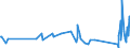 CN 85015381 /Exports /Unit = Prices (Euro/suppl. units) /Partner: Kyrghistan /Reporter: Eur27_2020 /85015381:Ac Motors, Multi-phase, of an Output of > 75 kw but <= 375 kw (Excl. Traction Motors)