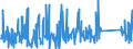 CN 85015381 /Exports /Unit = Prices (Euro/suppl. units) /Partner: Morocco /Reporter: Eur27_2020 /85015381:Ac Motors, Multi-phase, of an Output of > 75 kw but <= 375 kw (Excl. Traction Motors)