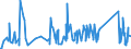 CN 85015381 /Exports /Unit = Prices (Euro/suppl. units) /Partner: Ghana /Reporter: Eur27_2020 /85015381:Ac Motors, Multi-phase, of an Output of > 75 kw but <= 375 kw (Excl. Traction Motors)