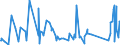 CN 85015381 /Exports /Unit = Prices (Euro/suppl. units) /Partner: Congo (Dem. Rep.) /Reporter: Eur27_2020 /85015381:Ac Motors, Multi-phase, of an Output of > 75 kw but <= 375 kw (Excl. Traction Motors)