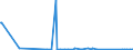 CN 85015381 /Exports /Unit = Prices (Euro/suppl. units) /Partner: Djibouti /Reporter: Eur27_2020 /85015381:Ac Motors, Multi-phase, of an Output of > 75 kw but <= 375 kw (Excl. Traction Motors)