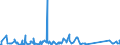 CN 85015381 /Exports /Unit = Prices (Euro/suppl. units) /Partner: Kenya /Reporter: Eur27_2020 /85015381:Ac Motors, Multi-phase, of an Output of > 75 kw but <= 375 kw (Excl. Traction Motors)