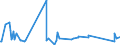 CN 85015381 /Exports /Unit = Prices (Euro/suppl. units) /Partner: Uganda /Reporter: Eur27_2020 /85015381:Ac Motors, Multi-phase, of an Output of > 75 kw but <= 375 kw (Excl. Traction Motors)