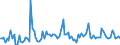 CN 85015392 /Exports /Unit = Prices (Euro/suppl. units) /Partner: Switzerland /Reporter: European Union /85015392:Ac Motors, Multi-phase, of an Output of > 75 kw to 375 kw (Excl. With an Output of <= 150 kw, for use in Civil Aircraft of Subheading 8501.53.10 and Traction Motors)