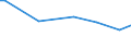 CN 85015392 /Exports /Unit = Prices (Euro/suppl. units) /Partner: Liberia /Reporter: European Union /85015392:Ac Motors, Multi-phase, of an Output of > 75 kw to 375 kw (Excl. With an Output of <= 150 kw, for use in Civil Aircraft of Subheading 8501.53.10 and Traction Motors)