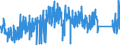 CN 85015394 /Exports /Unit = Prices (Euro/suppl. units) /Partner: France /Reporter: Eur27_2020 /85015394:Ac Motors, Multi-phase, of an Output of > 375 kw but <= 750 kw (Excl. Traction Motors)