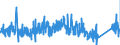 CN 85015394 /Exports /Unit = Prices (Euro/suppl. units) /Partner: Netherlands /Reporter: Eur27_2020 /85015394:Ac Motors, Multi-phase, of an Output of > 375 kw but <= 750 kw (Excl. Traction Motors)