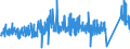 CN 85015394 /Exports /Unit = Prices (Euro/suppl. units) /Partner: Spain /Reporter: Eur27_2020 /85015394:Ac Motors, Multi-phase, of an Output of > 375 kw but <= 750 kw (Excl. Traction Motors)