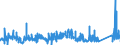 CN 85015394 /Exports /Unit = Prices (Euro/suppl. units) /Partner: Norway /Reporter: Eur27_2020 /85015394:Ac Motors, Multi-phase, of an Output of > 375 kw but <= 750 kw (Excl. Traction Motors)
