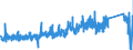CN 85015394 /Exports /Unit = Prices (Euro/suppl. units) /Partner: Sweden /Reporter: Eur27_2020 /85015394:Ac Motors, Multi-phase, of an Output of > 375 kw but <= 750 kw (Excl. Traction Motors)