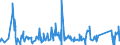 CN 85015394 /Exports /Unit = Prices (Euro/suppl. units) /Partner: Estonia /Reporter: Eur27_2020 /85015394:Ac Motors, Multi-phase, of an Output of > 375 kw but <= 750 kw (Excl. Traction Motors)