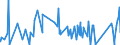 CN 85015394 /Exports /Unit = Prices (Euro/suppl. units) /Partner: Lithuania /Reporter: Eur27_2020 /85015394:Ac Motors, Multi-phase, of an Output of > 375 kw but <= 750 kw (Excl. Traction Motors)