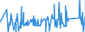 CN 85015394 /Exports /Unit = Prices (Euro/suppl. units) /Partner: Bulgaria /Reporter: Eur27_2020 /85015394:Ac Motors, Multi-phase, of an Output of > 375 kw but <= 750 kw (Excl. Traction Motors)