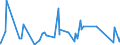 CN 85015394 /Exports /Unit = Prices (Euro/suppl. units) /Partner: Azerbaijan /Reporter: Eur27_2020 /85015394:Ac Motors, Multi-phase, of an Output of > 375 kw but <= 750 kw (Excl. Traction Motors)